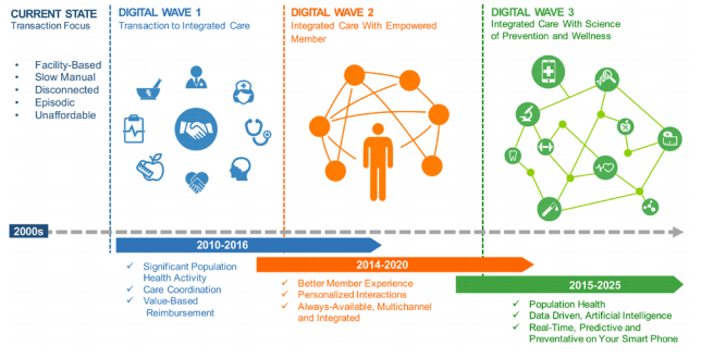 digital-transformation-in-health-care