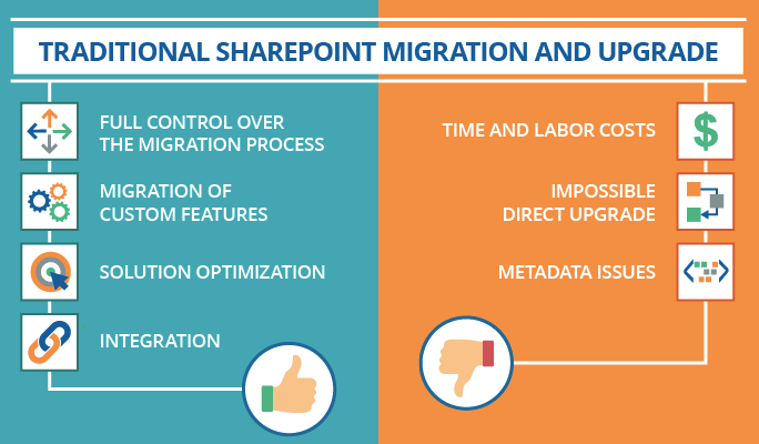 reasons-to-upgrade-to-sharepoint
