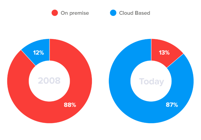 cloud-crm-today
