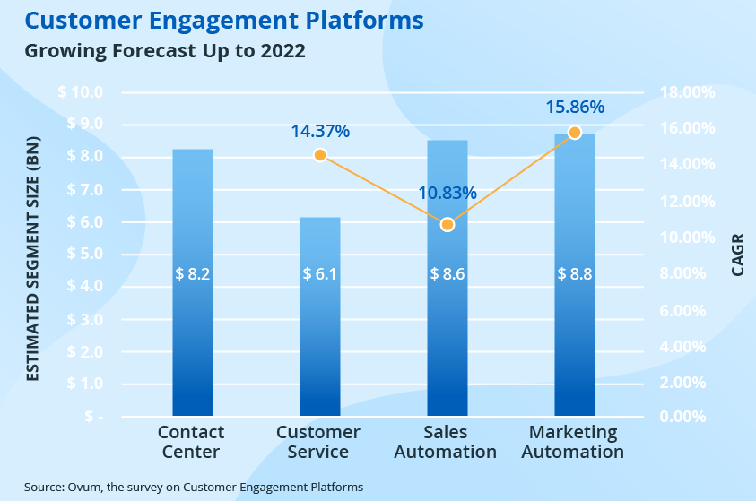 customer-engagement-platforms