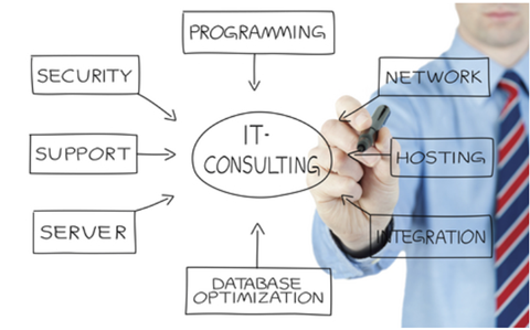 it-consulting-services