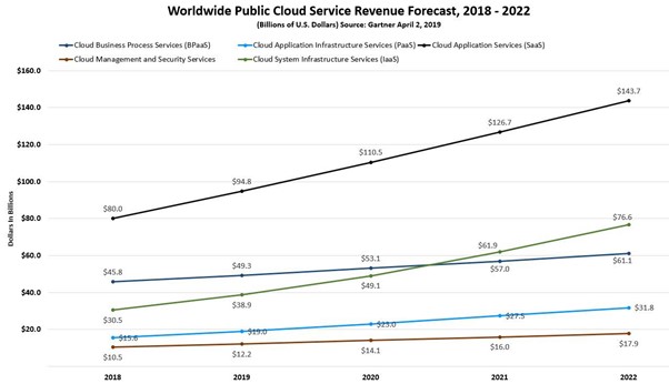 public-cloud-services